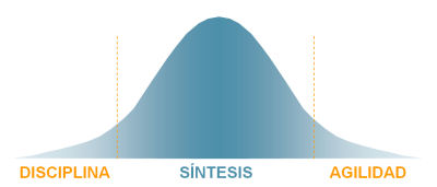 Síntesis