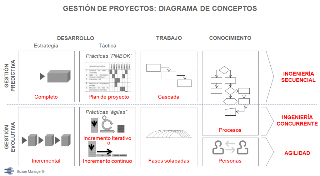 diagrama_conceptos