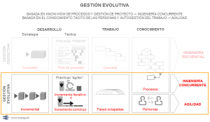 gestion_evolutiva