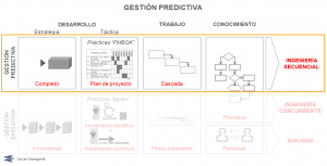 gestion_predictiva