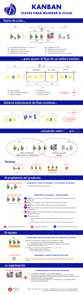 Kanban