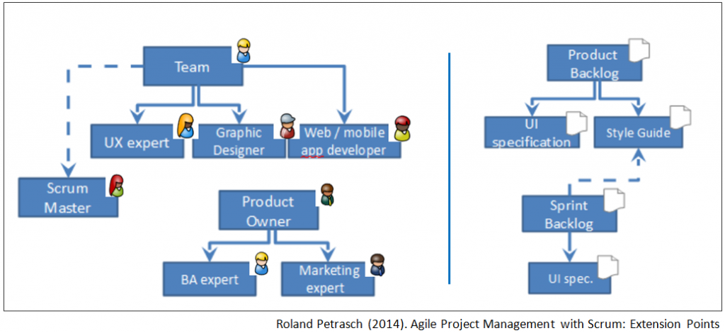 scrum extension points