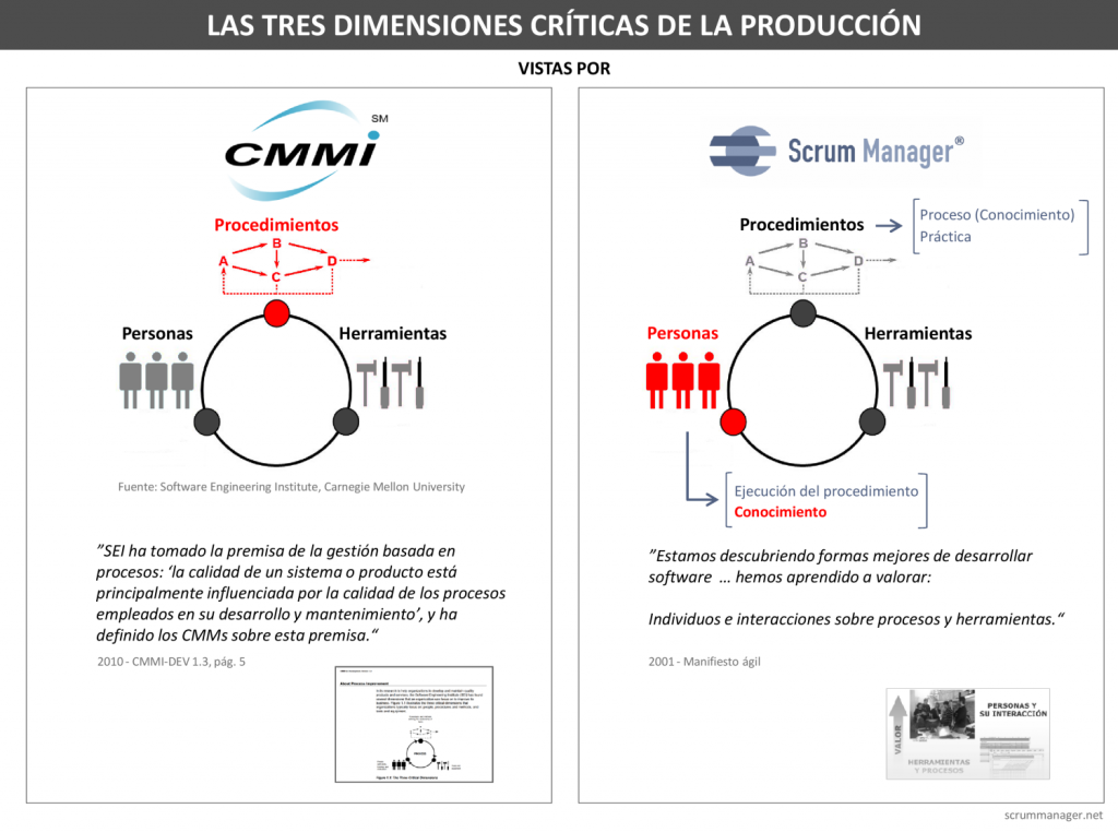 dimensiones_criticas_m