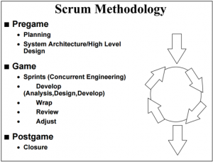 scrum