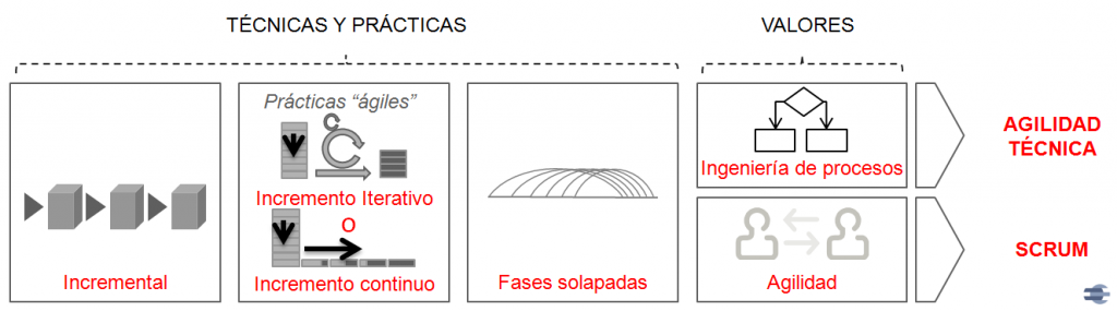 scrum_o_ingenieria_concurrente