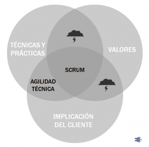 tecnicas_valores_implicación