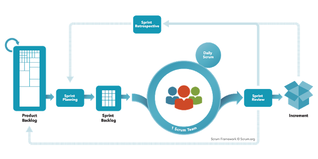 Marco de Scrum por scrum.org