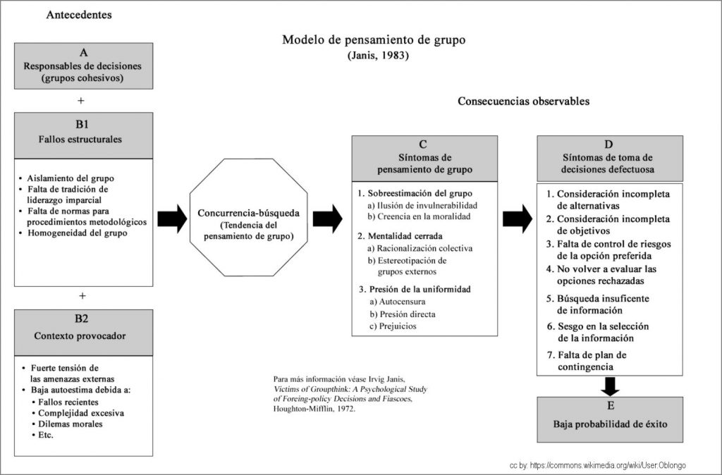 Pensamiento de grupo