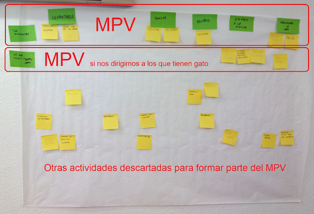 Tablero representando un MVP