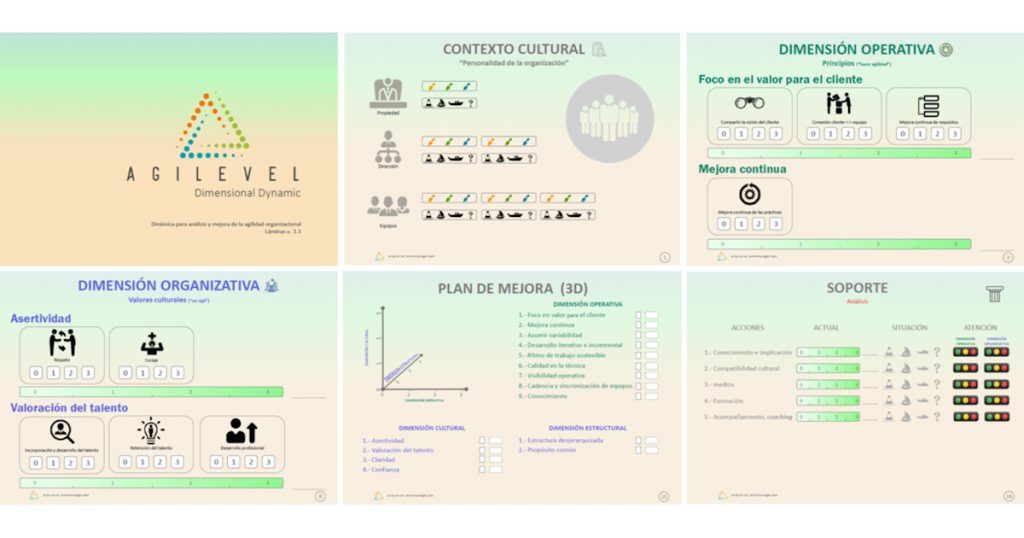 Agilevel