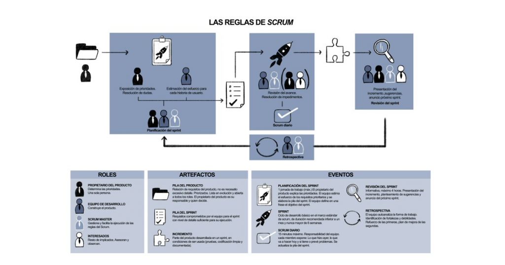Scrum Master