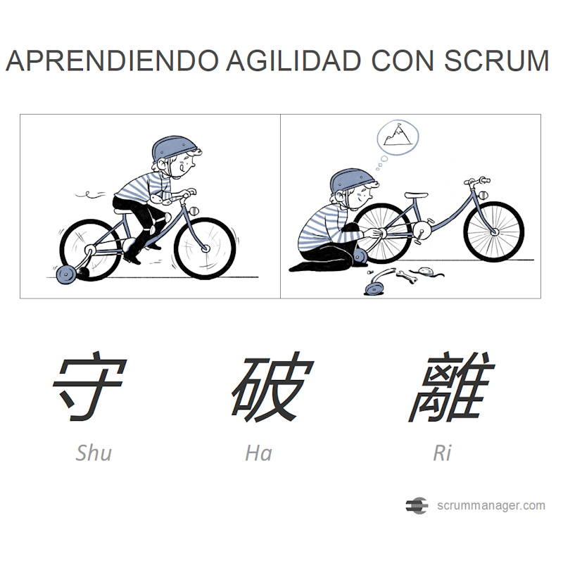 Aprendiendo agilidad con scrum
