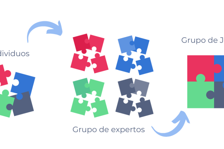 Técnicas de formación: la técnica de Jigsaw