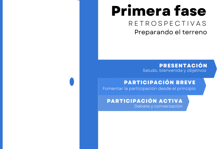 Primera fase de una retrospectiva: preparando el terreno. Se busca la participación desde el principio para fomentar el debate y la conversación.