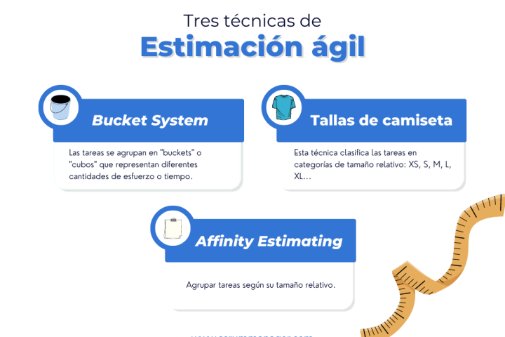 Técnicas de estimación ágil: Bucket System, Tallas de camiseta y Affinity Estimating.