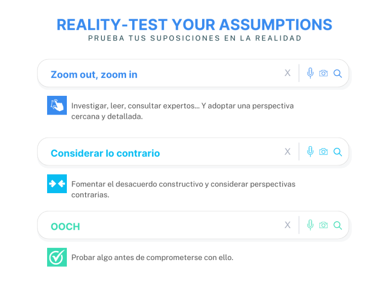 Modelo WRAP_ realitytest your assumptions Blog
