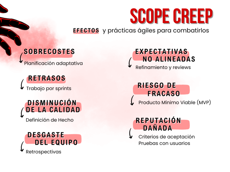 Combatir el Scope Creep la agilidad como la mejor aliada