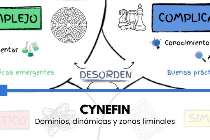 Marco de trabajo Cynefin: dominios, zonas liminales y dinámicas
