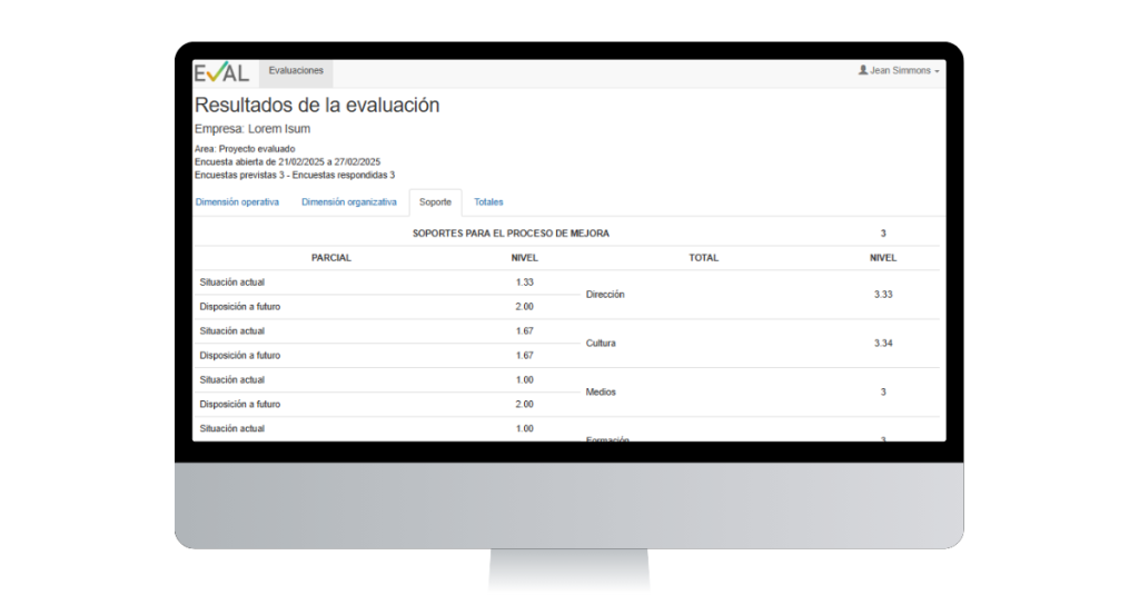 Cómo de ágil es tu empresa: eval