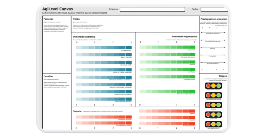 Como de ágil es tu empresa: AgiLevel Canvas
