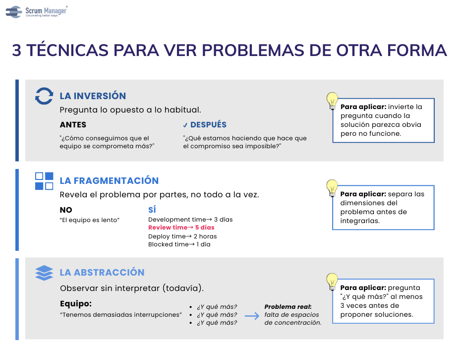 Cómo resolver problemas en agilidad: 3 técnicas para ver problemas de otra forma.