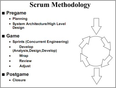 Scrum 4 software original 1.jpg