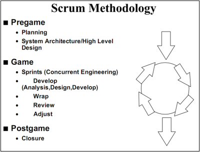 Modelo original de Scrum para desarrollo de software - Scrum Manager BoK