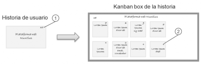Ejemplo kanban box 2.png