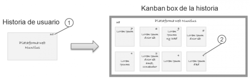 File:Ejemplo kanban box 2.png