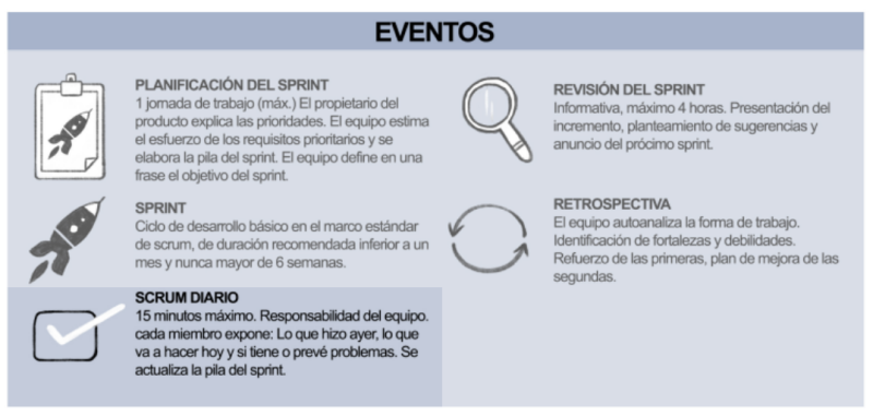 File:Scrum-diario.png