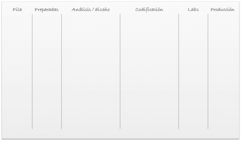 File:Ejemplo tablero kanban 2.png