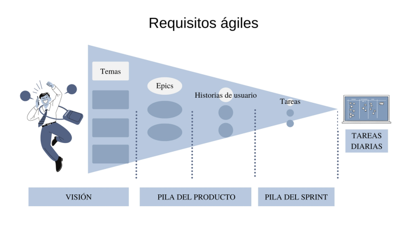 File:Requisitos-gestion-agil.png
