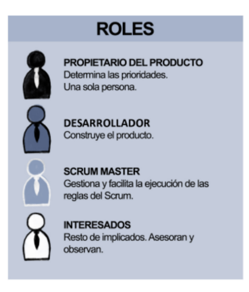 File:Roles-scrum.png