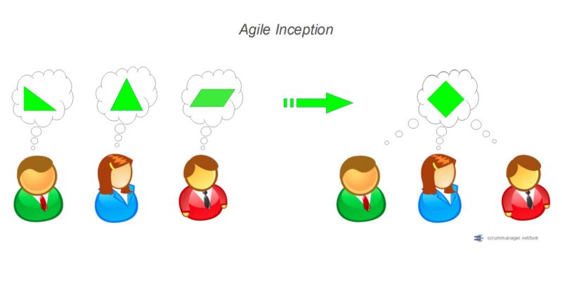 File:Agile-inception.jpg