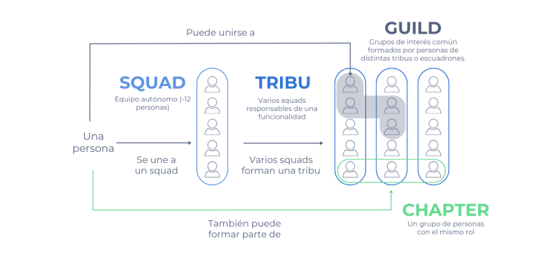 File:ModeloSpotify1.png