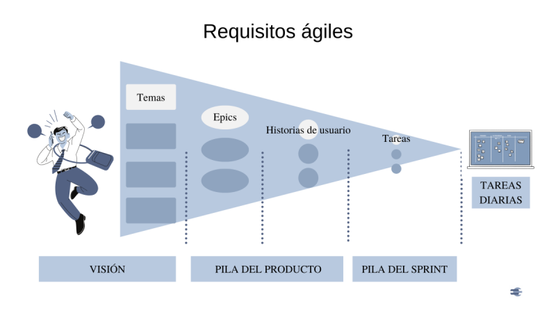 File:Requisitos agiles 2.png
