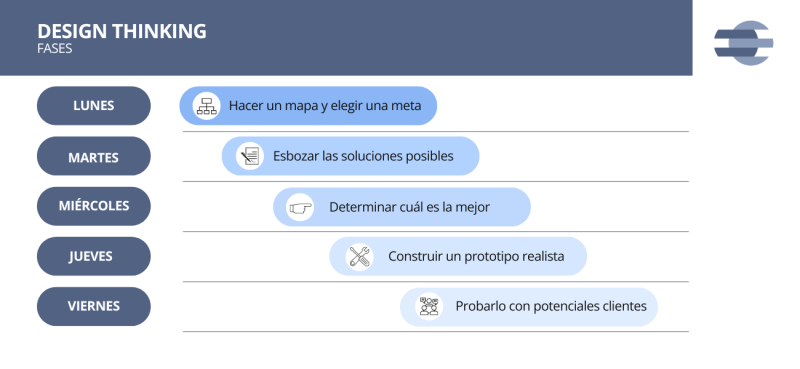 File:DesignSprint.png