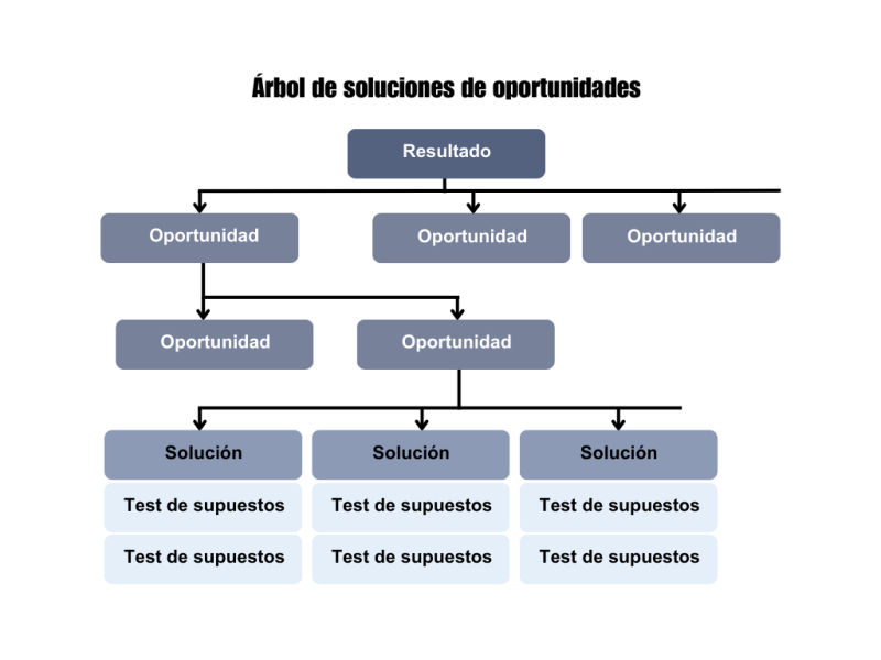 File:CDH ArbolDeSoluciones.png