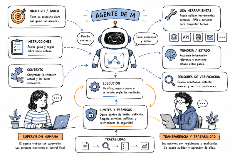 File:Agente IA.png