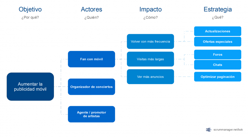 File:Mapa de impacto.png