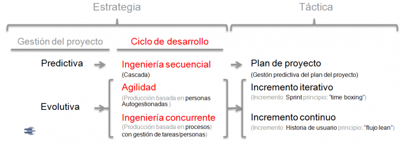 File:Ciclos de desarrollo.png