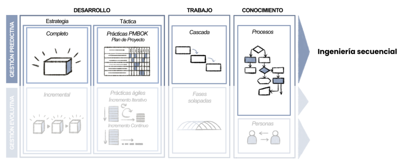 File:Ingenieriasecuencial.png