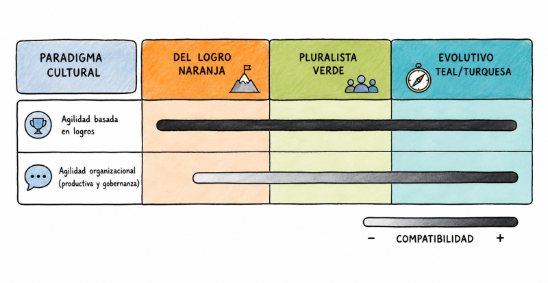 File:CompatibilidadCultural.png
