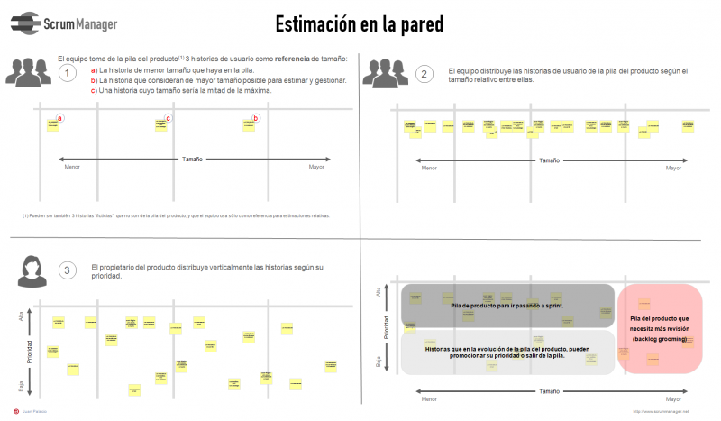 File:Estimacion en la pared.png