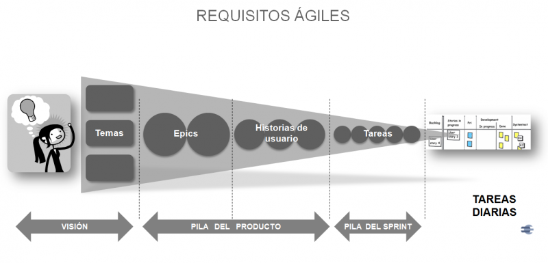 File:Requisitos agiles.png