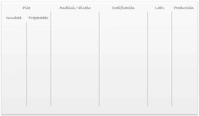 File:Ejemplo tablero kanban 3.png