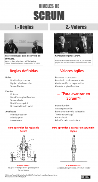 File:Niveles scrum sm.png