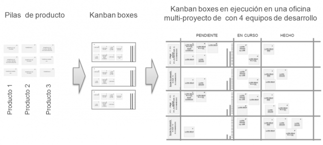 Ejemplo kanban box 4.png