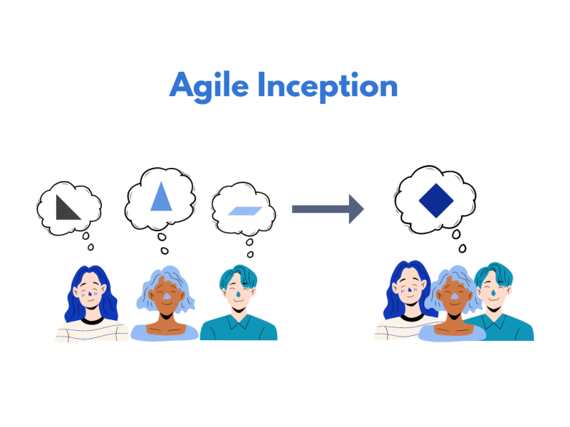 File:Agile-Inception.png