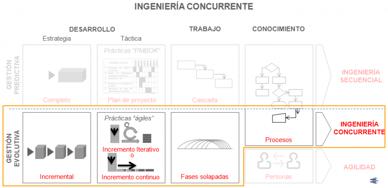 File:Ingenieria concurrente 2.png